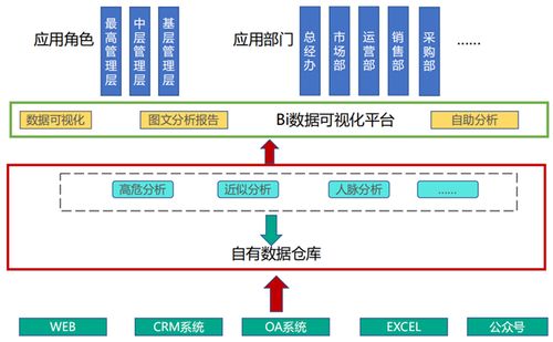 AI智能營銷系統 驅動未來商業增長的軟件引擎
